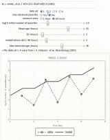 White, N.J., Chapman, D., & Watt, G.(1992) The effects of multiplication and synchronicity on the vascular distribution of parasites in falciparum malaria Transactions of the Royal Society of Tropical Medicine and Hygiene 86, 590 - 597