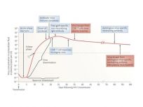 Kinetics of the earliest innate and adaptive responses in acute HIV-1 infection
Nat. Rev. Immunol. 10: 11, 2010